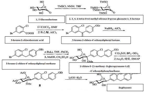 a rota da reação química de sintetizar o dapagliflozin